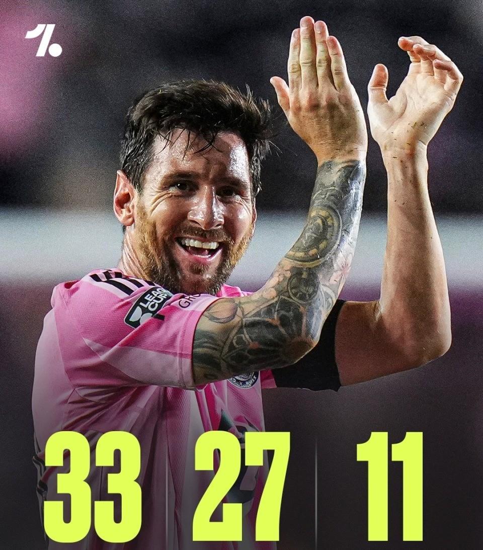 28娱乐- 梅西生涯助攻数据 